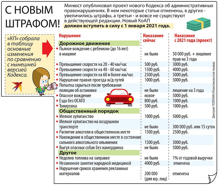 Новый Закон О Страховании Авто 2023