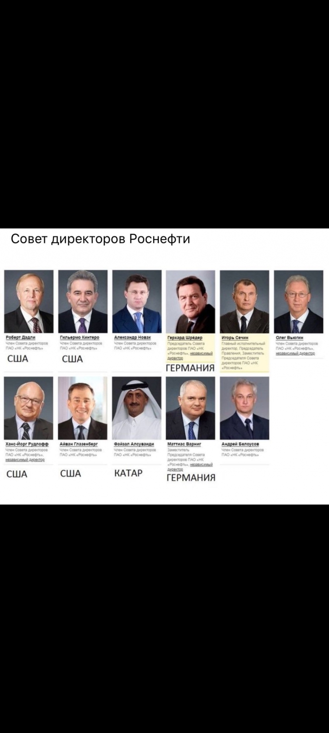 Роснефть совет директоров 2024. Совет директоров Роснефти 2021. Совет директоров Роснефть фамилии 2020. Правление Роснефти. Директор Роснефти.