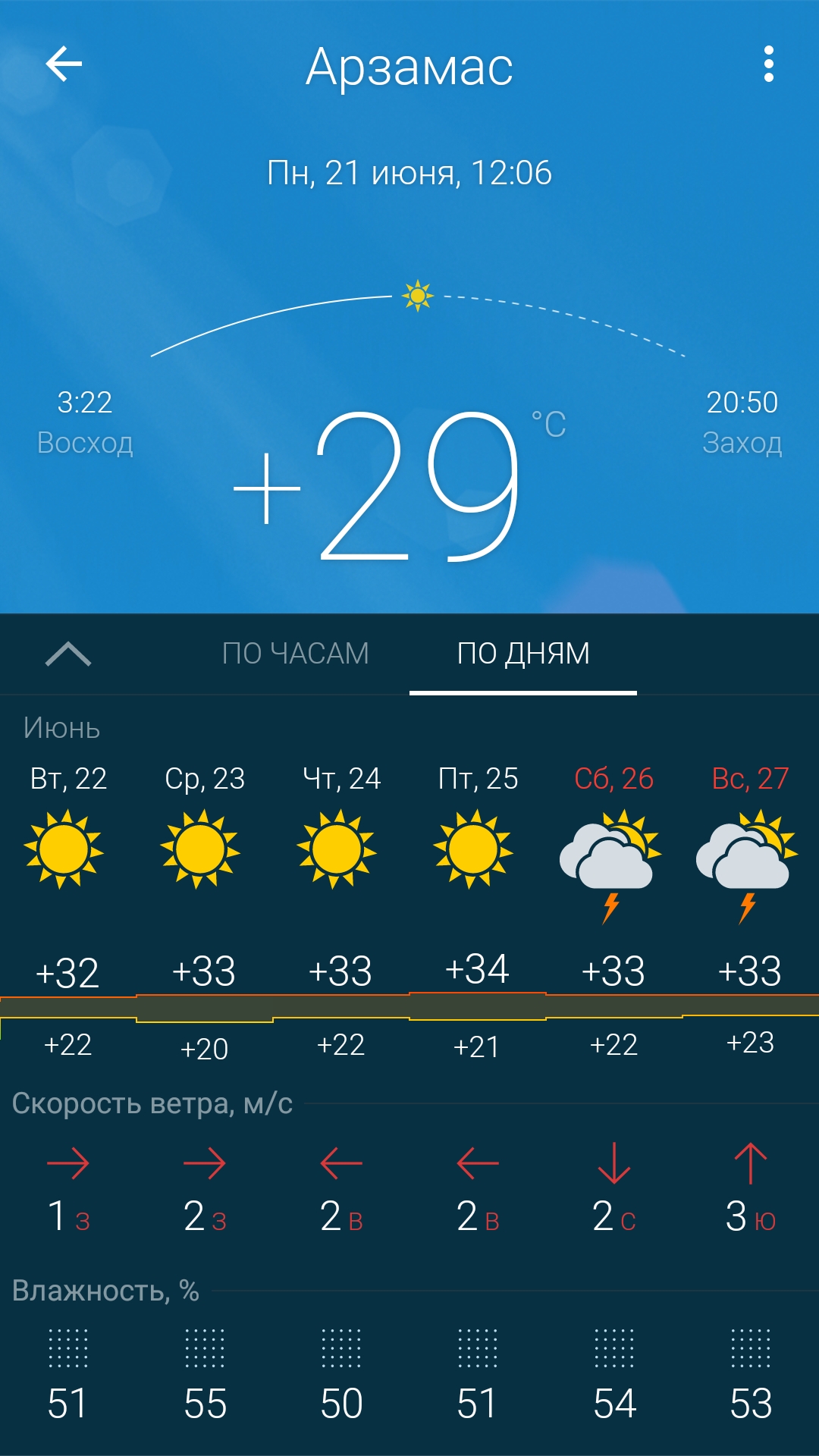 Погода астрахани на 3 дня точный почасовой. Прогноз погоды в Астрахани. Погода в Астрахани на сегодня. Погода на завтра. Температура в Астрахани сейчас.