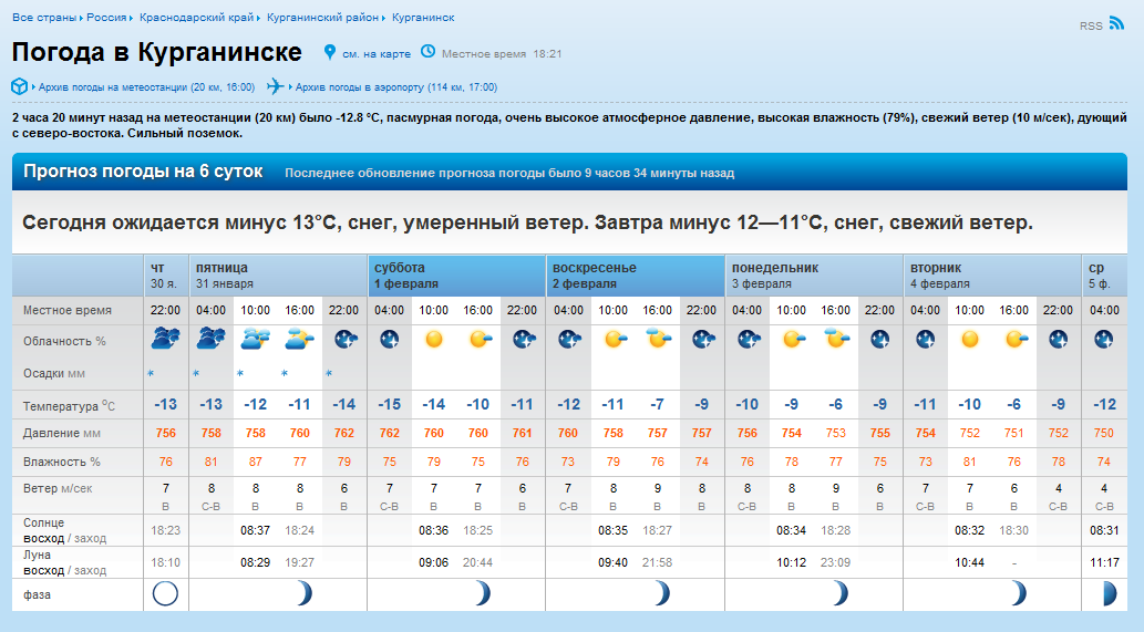 Погода амга рп5. Погода в Курганинске. Погода в Курганинске Краснодарского края. Климат Курганинского района. Погода в Курганинске на завтра.