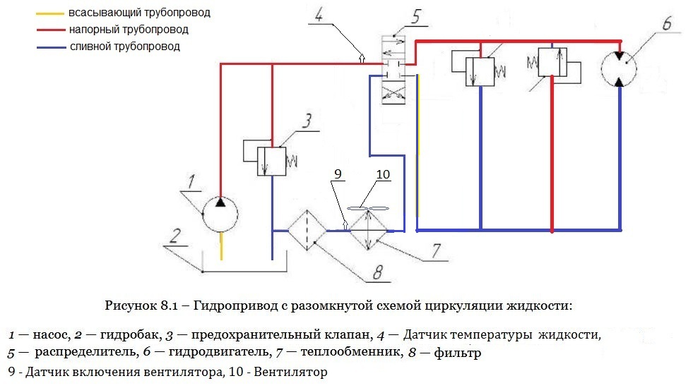 Напорный клапан схема