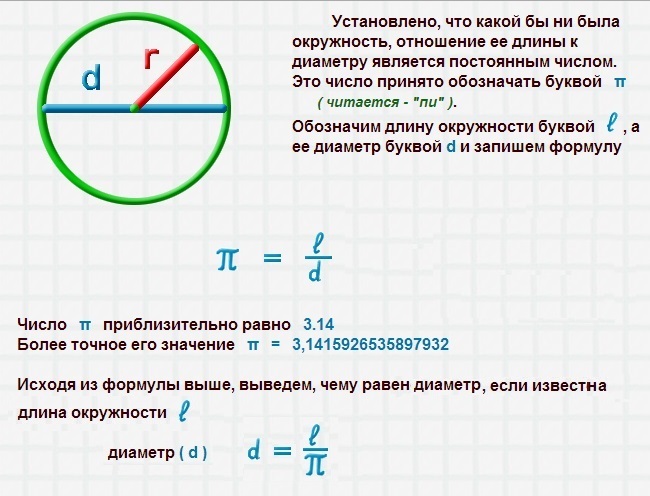 Сколько составляет радиус. Диаметр равен. Чему равен диаметр круга. Чесуравна длина окружности. Чему равен диаметр окружности.