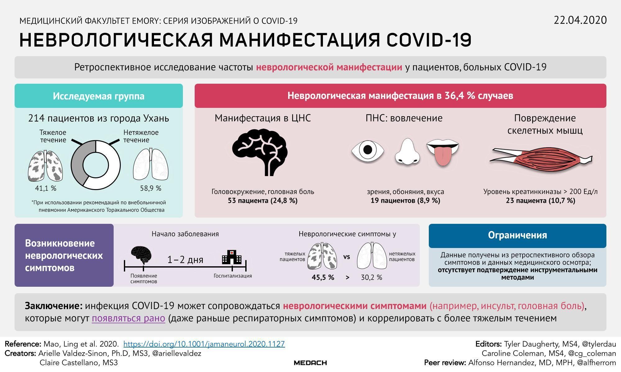 Неврологические осложнения коронавирусной инфекции