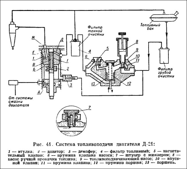 Карта смазки т25