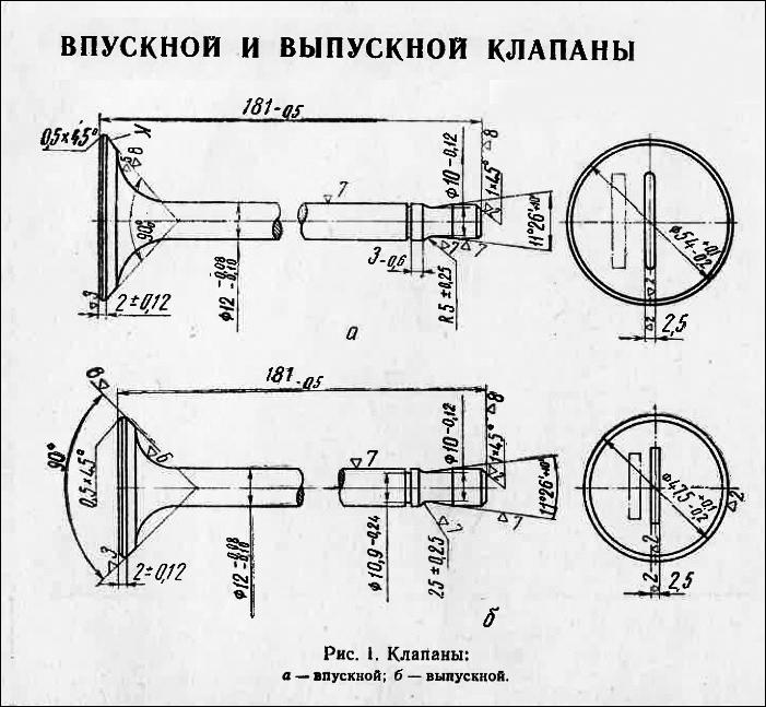 Размеры клапанов