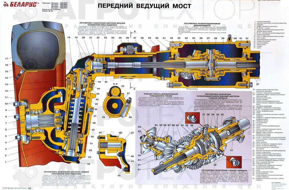 Трактор Беларус МТЗ-82.1-23/12-23/32 (с балочным мостом)