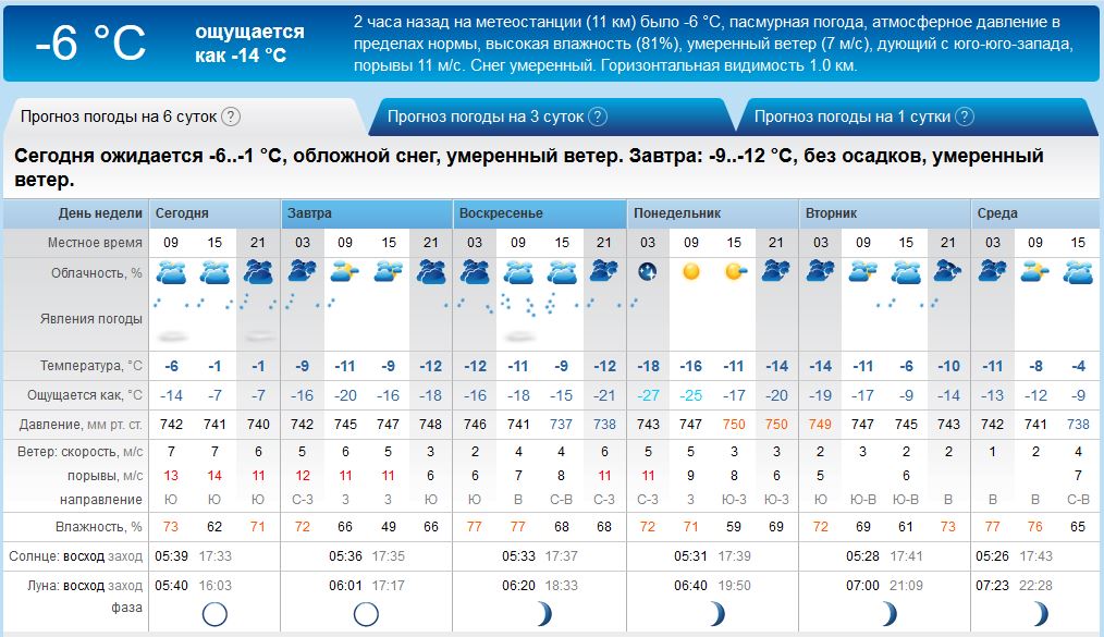 Погода алуште на 10 дней точный прогноз. Прогноз погоды Украина. Какая погода на Украине сейчас. Прогноз погоды Лагань. Температура на Украине сейчас.