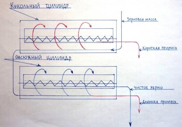 Овс 25 Инструкция.