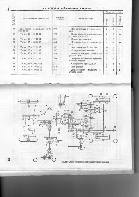 Схема кпп т 40 с реверсом