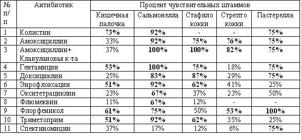 Ампролиум 100% Инструкция По Применению