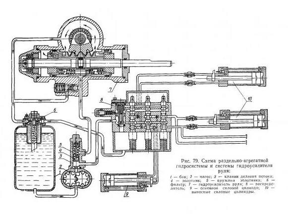Схема рулевого управления т40