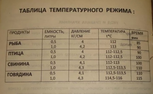 что делать если тушенка в автоклаве не доварилась