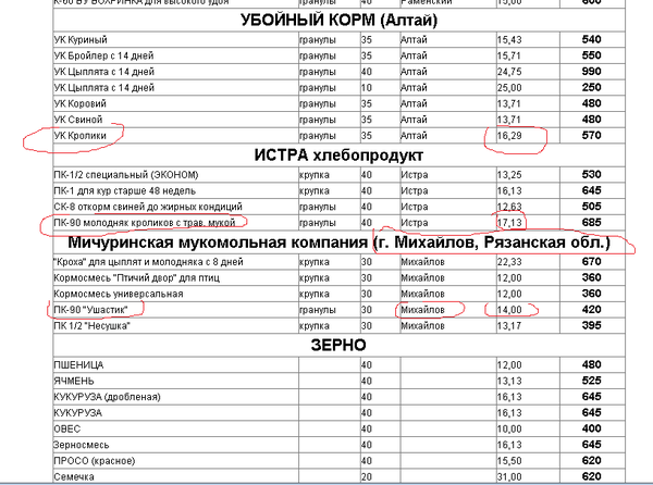 Вега Корма Искитим Прайс Лист Цена