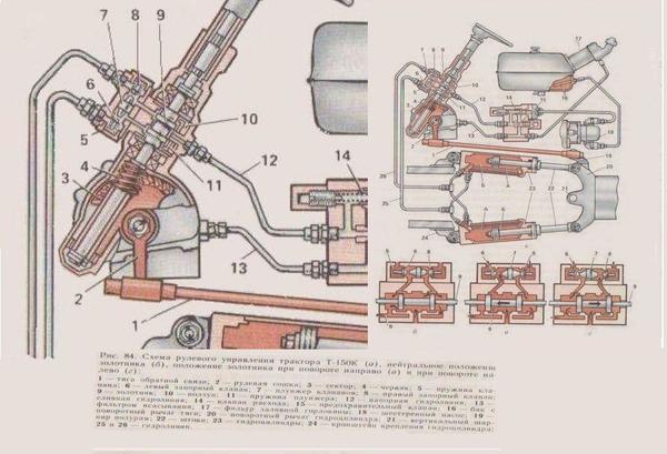 Рулевая колонка т 150 старого образца