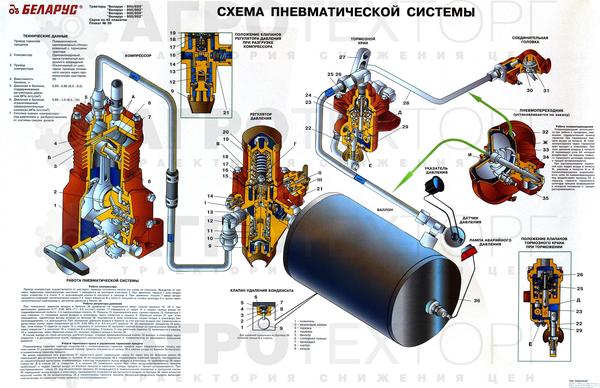 Схема тормозов паз 3205