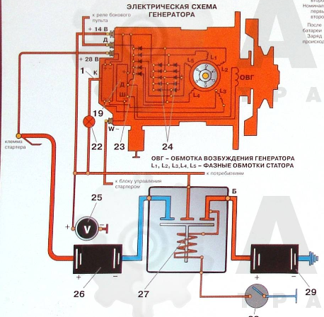 Схема электрооборудования трактора ЮМЗ-6М