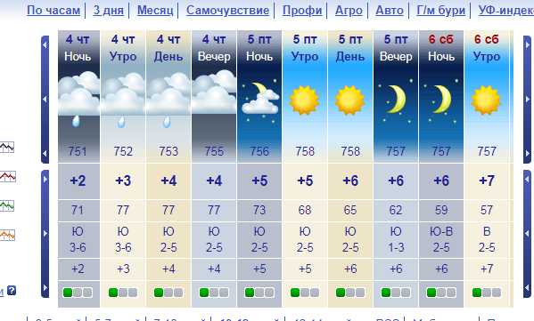 Карта погоды курсавка