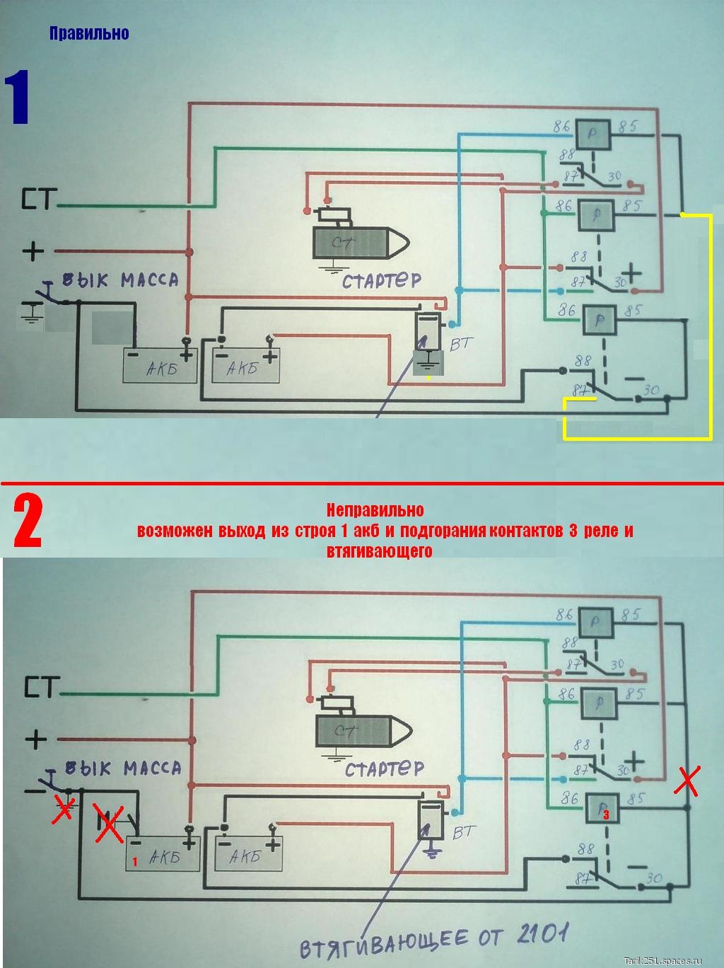 Схемы Коробка передач МТЗ 1025