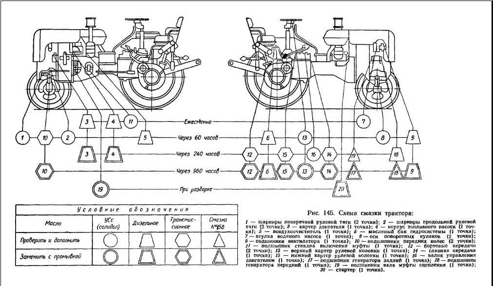 Схема трактора т25. Схема смазки трактора т-25. Таблица смазки трактора т-25. Схема смазки трактора т-40ам. Карта смазки т 40 ам.