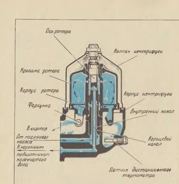 Система смазки Д144-1400010 Т-40М (радиатор и центрифуга)