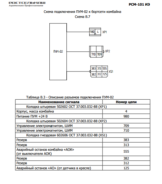 Ремонт приборной панели ПП-Д680-02