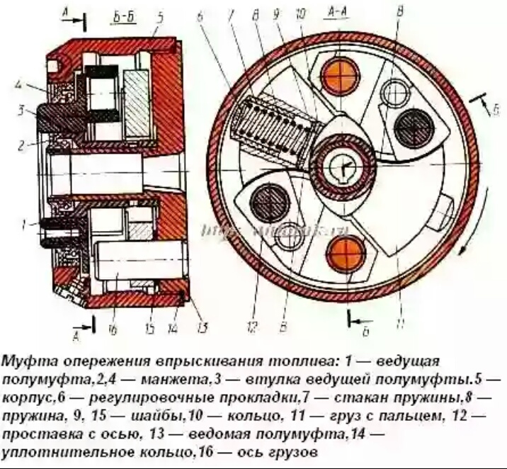 Муфта опережения впрыска топлива камаз 740 неисправности