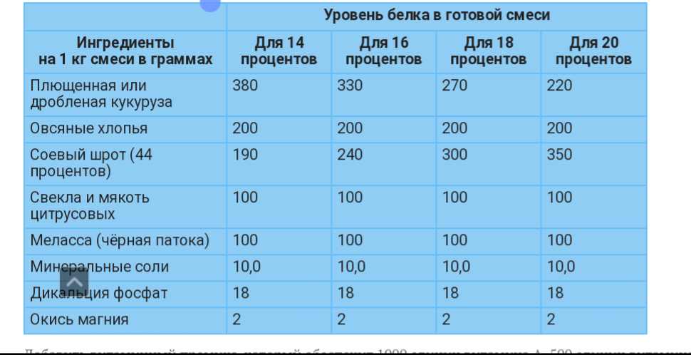 Сколько раз? – 1, 2, 3, или 4… и в какой час выгодно доить корову — Полезные статьи ivanovo-trikotazh.ru