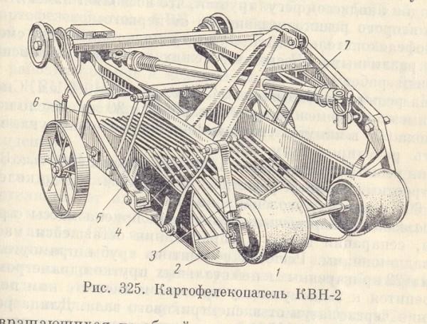 Картофелекопалка транспортерная для минитрактора своими руками чертежи