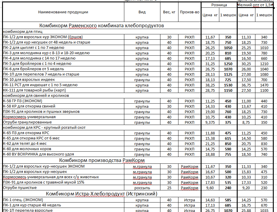 Прайс комбикормов. Комбикормов для свиней прайс-лист. Прайс лист комбикормовый завод. Прайс лист на кур несушек. Состав Раменского комбикорма для кур несушек.