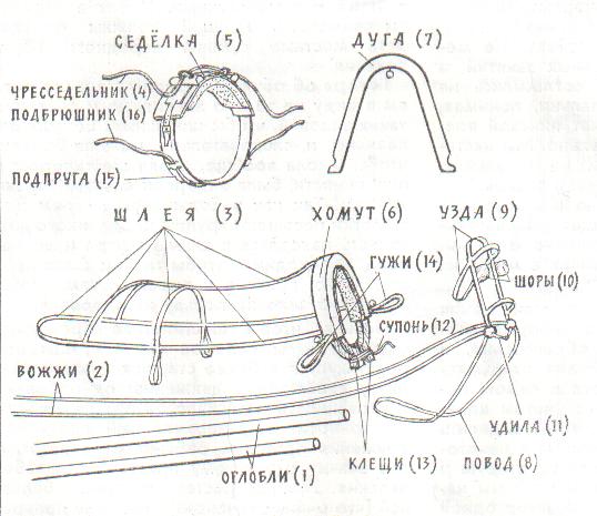 Изготовление телеги своими руками