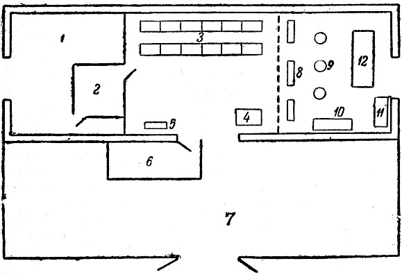 Рис. 22. Планировка помещения для стрижки овец: 1- помещение для овец, отобранных для стрижки; 2 - оцарок, из которого стрижей выбирают овец для стрижки; 3 - столы для стрижки овец; 4 - весы для взвешивания рун; 5 - стол счётчика; 6 - оцарок для осмотра овец после стрижки и лечения порезов; 7 - баз для овец после стрижки; 8 - столы для первичной классировки рун; 9 - сортировка клока; 10 - набивка рун в мешки; 11 - весы для взвешивания кип с шерстью; 12 - зашивка и маркировка мешков