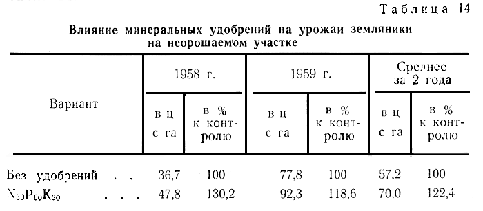 Таблица 14. Влияние минеральных удобрений на урожаи земляники на неорошаемом участке