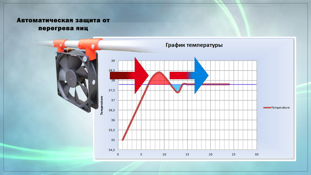 Автоматическая защита яиц от перегрева