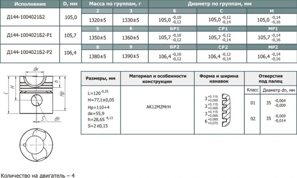 Масса поршня. Размер поршня МТЗ 80. Диаметр поршня трактор т 40. Ход поршня двигателя д144. Диаметр поршня на т40ам.