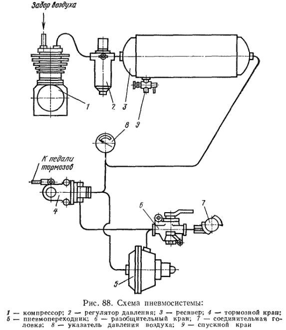 Компрессор на схеме пневматической