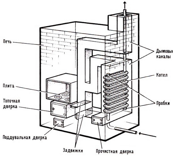 печь