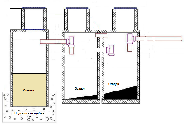 Схема автономной канализации