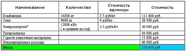 https://fermer.ru/tossl.php?url=http://www.fiakro.ru/pro/1/tab1.gif