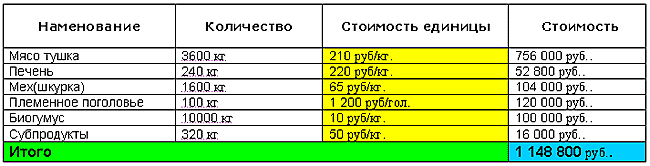 https://fermer.ru/tossl.php?url=http://www.fiakro.ru/pro/1/tab2.gif