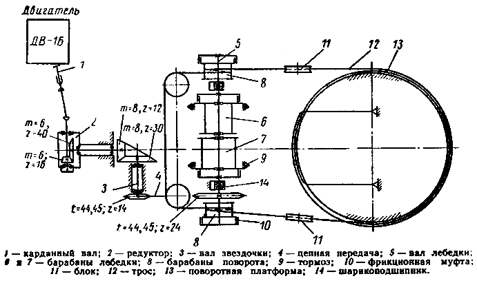 кинематика тросового экскаватора