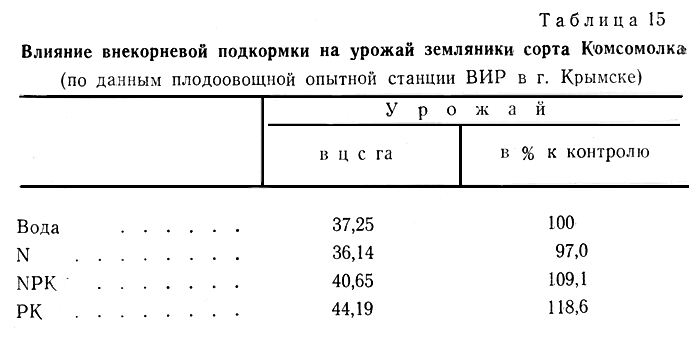 Таблица 15. Влияние внекорневой подкормки на урожай земляники сорта Комсомолка